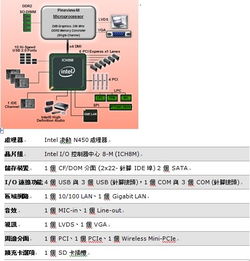 世平集團攜手英特爾，推出工業用計算機解決方案及運行維護服務